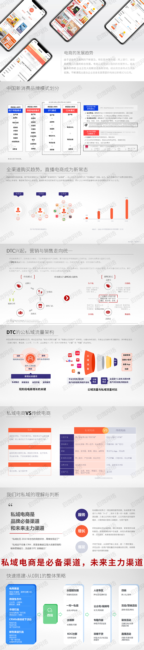 私域流量oms订单管理系统推荐！