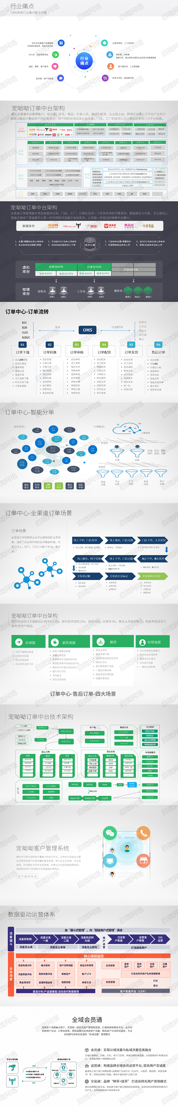 私域流量推广获客系统！