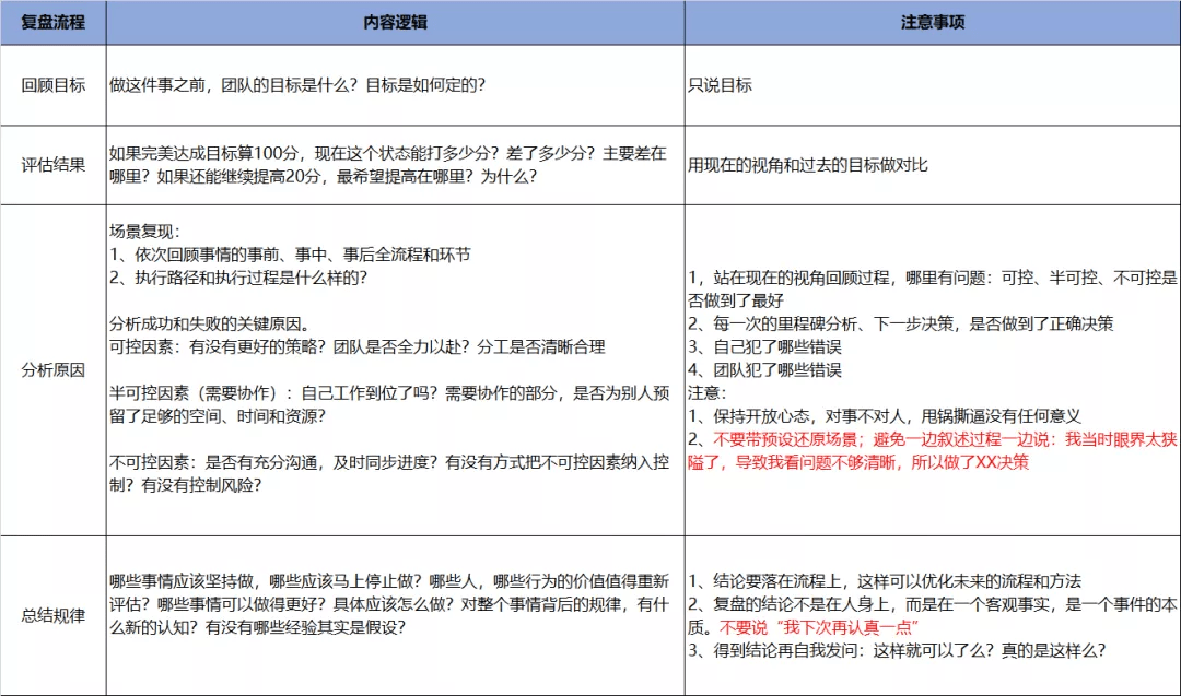 私域流量运营的运营核心就是用户可触达！