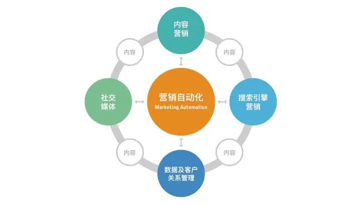 企业微信营销有哪些优势？有哪些“黑科技”功能！