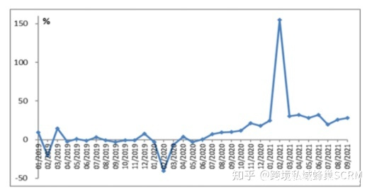 品牌出海营销——出海私域流量怎么玩？解锁私域运营玩法模式！