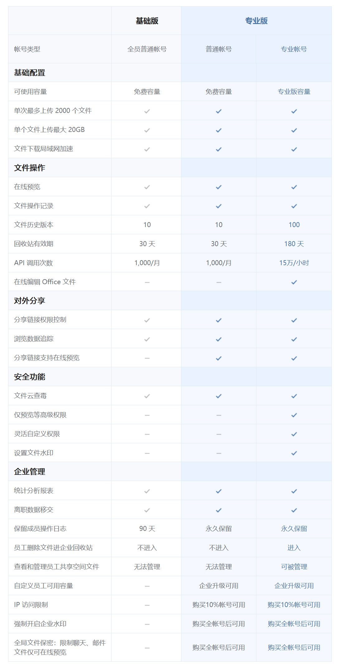 封控在家资料都在公司？