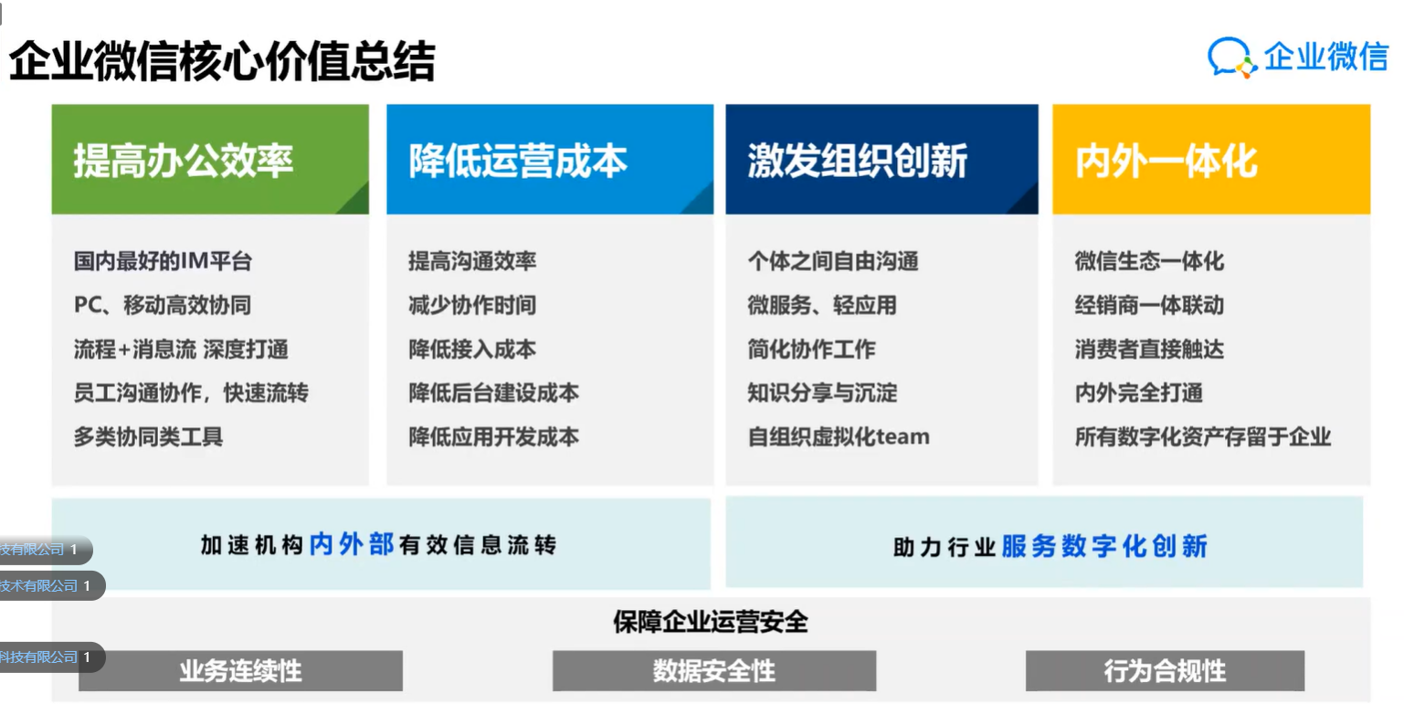 企业微信核心优势！ 企业微信