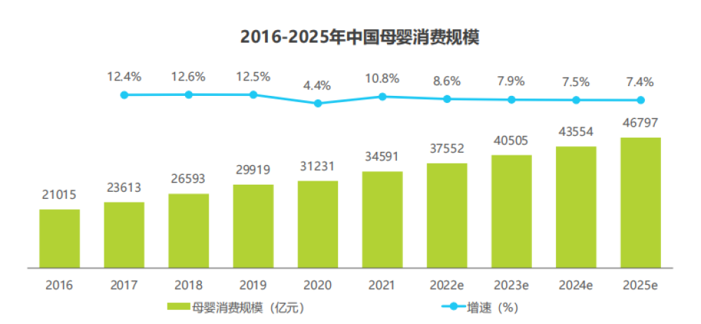 母婴行业如何把握私域流量，打造高质量直播间！